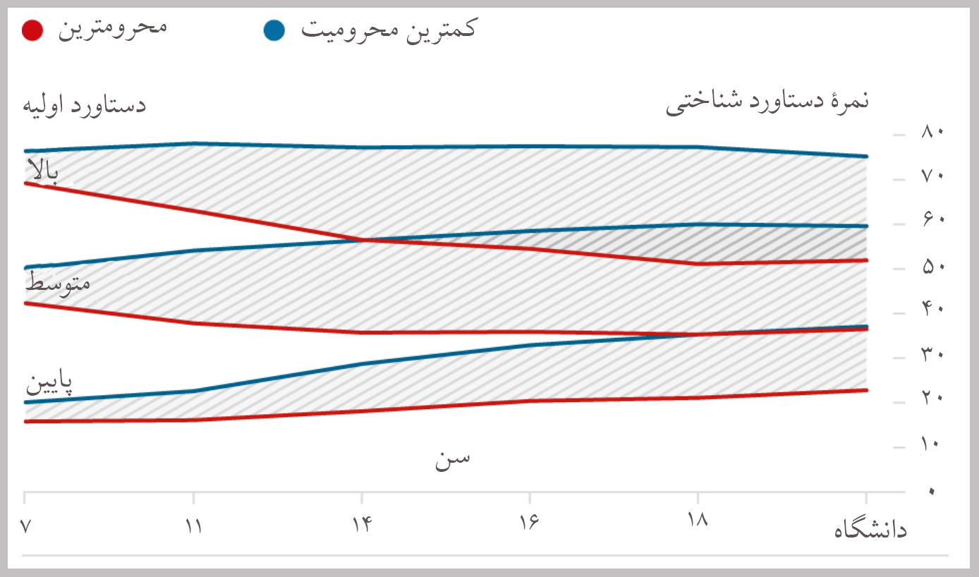 نابرابری چطور روان ما را می‌خراشد؟ 3