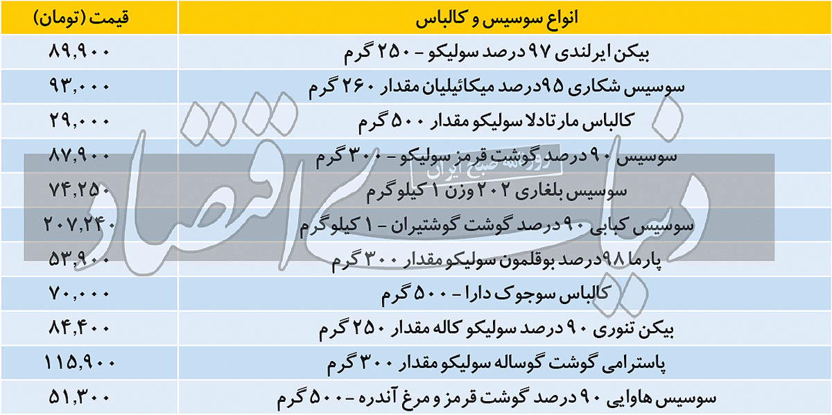 قیمت سوسیس و کالباس