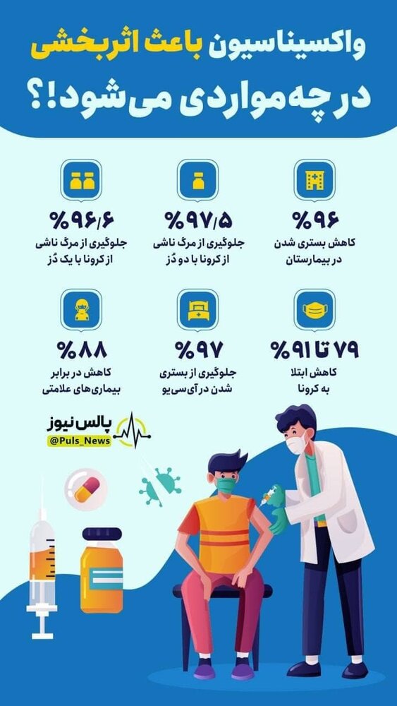 واکسیناسیون کرونا