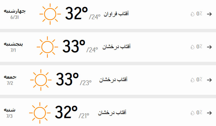 پیش‌بینی وضعیت آب و هوای تهران فردا پنجشنبه 1 مهر 1400 2