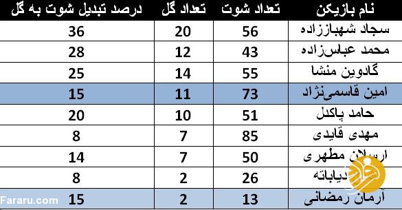 هایجک پردردسر گزینه پرسپولیس توسط فرهاد مجیدی