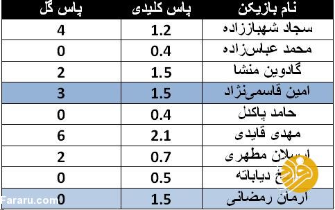 هایجک پردردسر گزینه پرسپولیس توسط فرهاد مجیدی