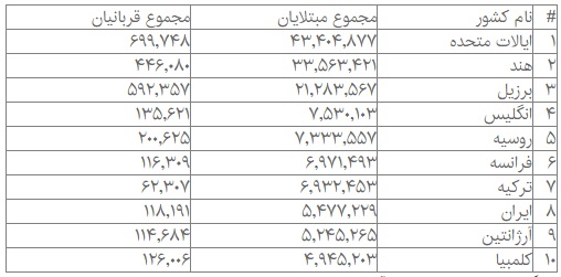 کرونا