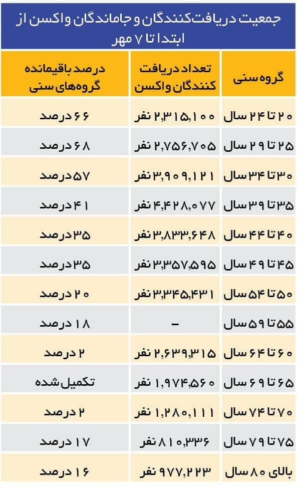 چرا برخی واکسن نمی‌زنند؟ 2