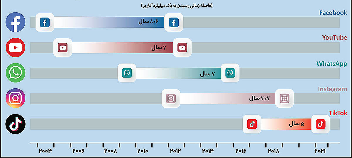 شبکه اجتماعی