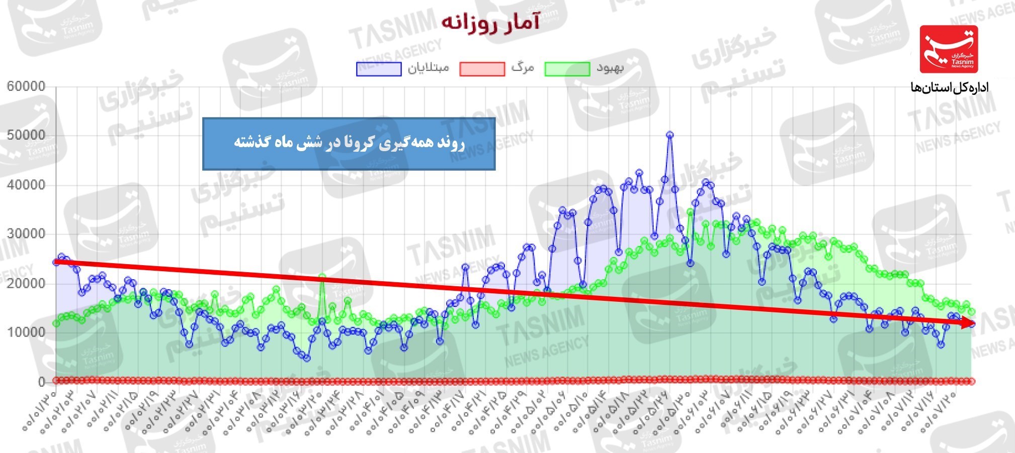 آخرین وضعیت کرونا در ایران؛ رشد 28 درصدی شهرهای قرمز 3