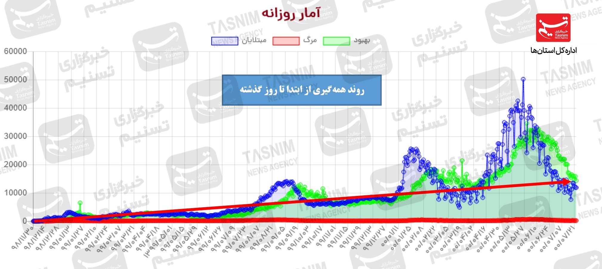 آخرین وضعیت کرونا در ایران؛ رشد 28 درصدی شهرهای قرمز 4