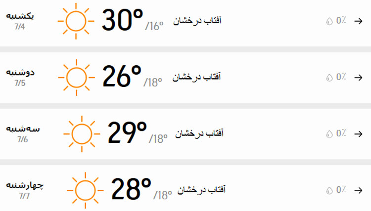 پیش‌بینی وضعیت آب و هوای تهران فردا دوشنبه ۵ مهر //////۱۴۰۰