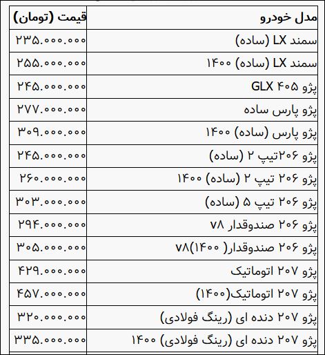 قیمت خودرو در بازار آزاد ۱۲ آذر ۱۴۰۰