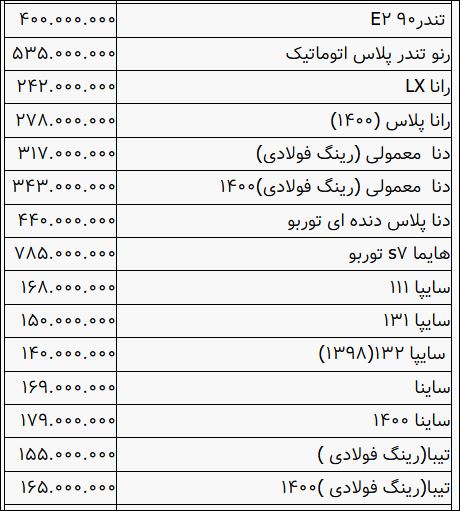 قیمت خودرو در بازار آزاد ۱۲ آذر ۱۴۰۰