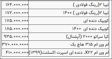 قیمت خودرو در بازار آزاد ۱۲ آذر ۱۴۰۰