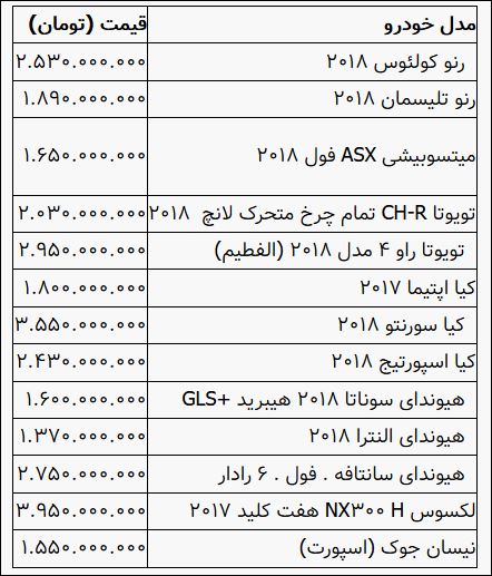 قیمت خودرو در بازار آزاد ۱۲ آذر ۱۴۰۰