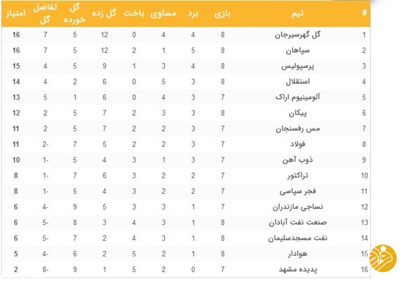 قلعه نویی را فراموش نکنید!