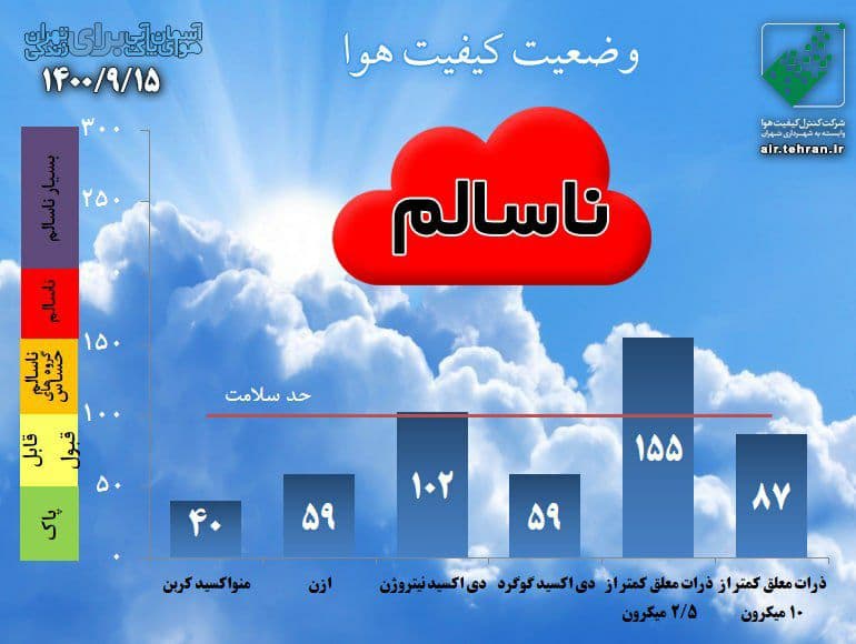 پیش‌بینی وضعیت آب و هوای تهران فردا سه‌شنبه ۱۶ آذر ۱۴۰۰////