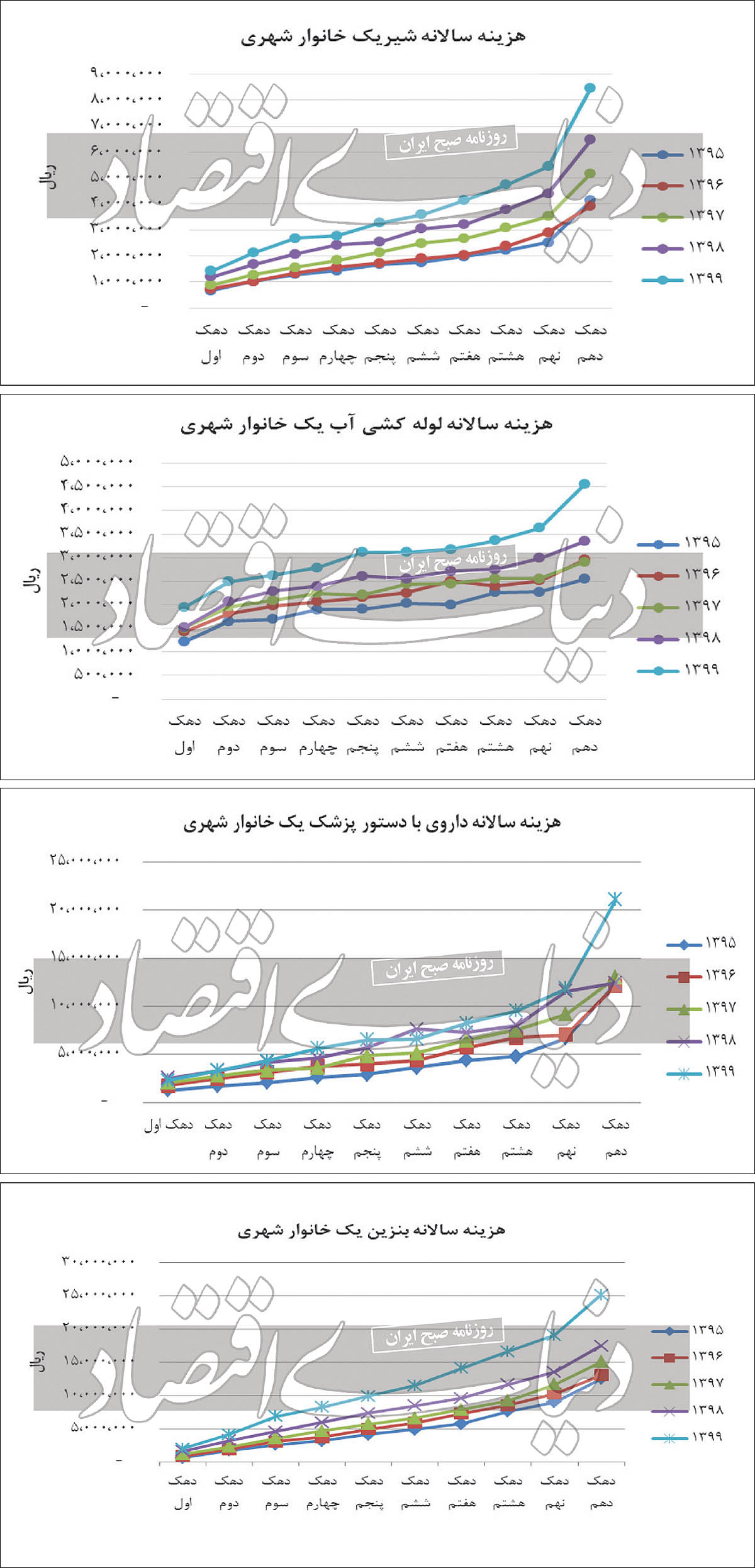 «یارانه‌خواری» در طبقه دهم