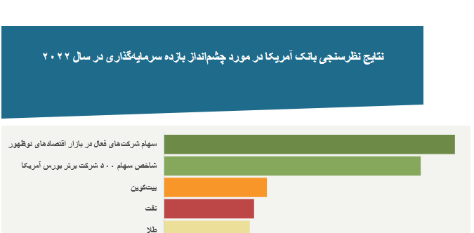 طلا، بیت‌کوین یا سهام؛ کدامیک در سال ۲۰۲۲ سود بیشتری خواهد داد؟