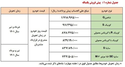 جزئیات پیش‌فروش جدید محصولات سایپا اعلام شد