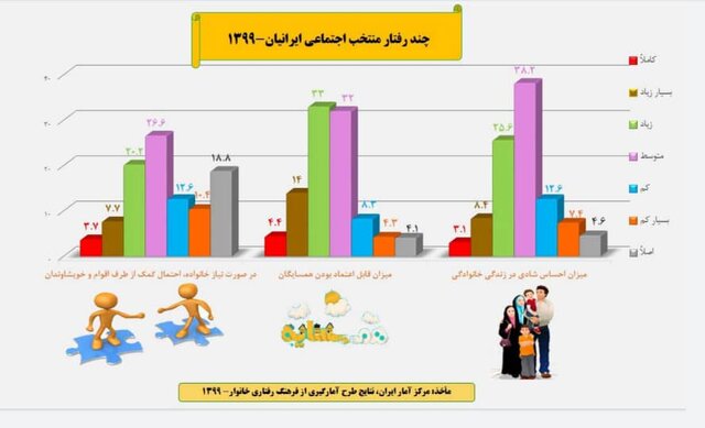 ایرانی‌ها واقعا «شاد» هستند؟!