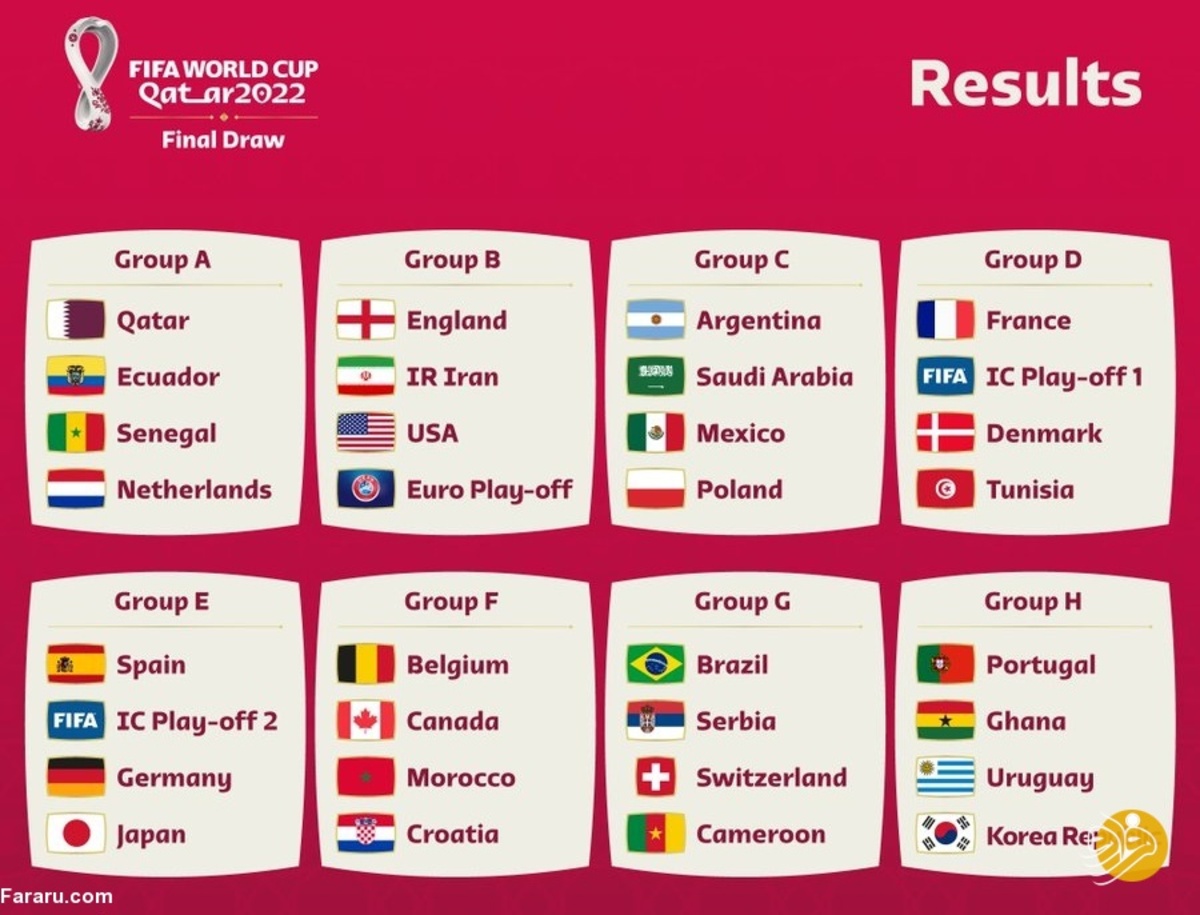قرعه‌کشی جام‌جهانی 2022؛ ایران با انگلیس و آمریکا هم‌گروه شد