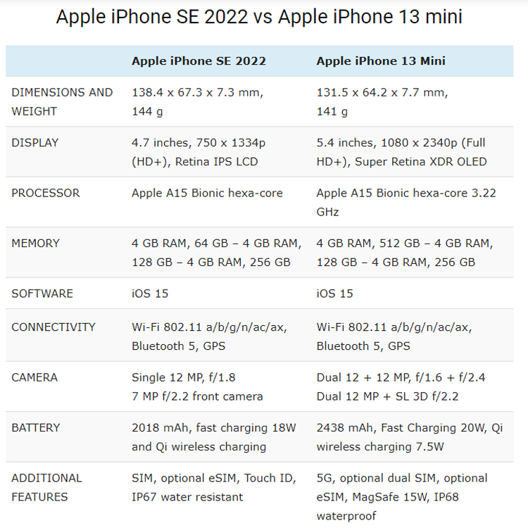 آیفون SE 2022 یا آیفون ۱۳ مینی