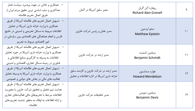 ایران فهرست تحریم‌های خود علیه آمریکا را بروزرسانی کرد