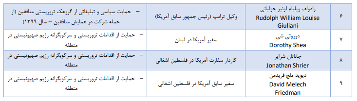 ایران فهرست تحریم‌های خود علیه آمریکا را بروزرسانی کرد