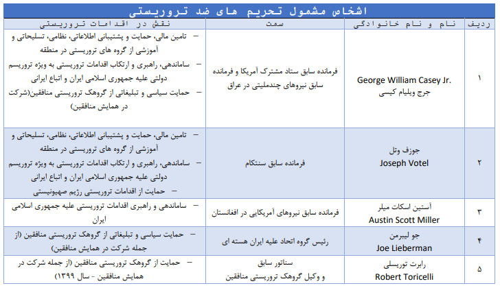 ایران فهرست تحریم‌های خود علیه آمریکا را بروزرسانی کرد