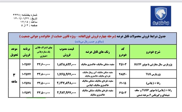 فروش فوق‌العاده ایران‌خودرو