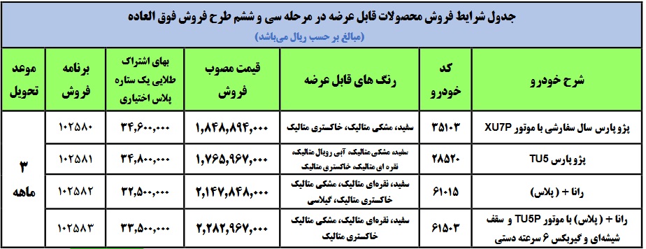 فروش فوق‌العاده ایران‌خودرو