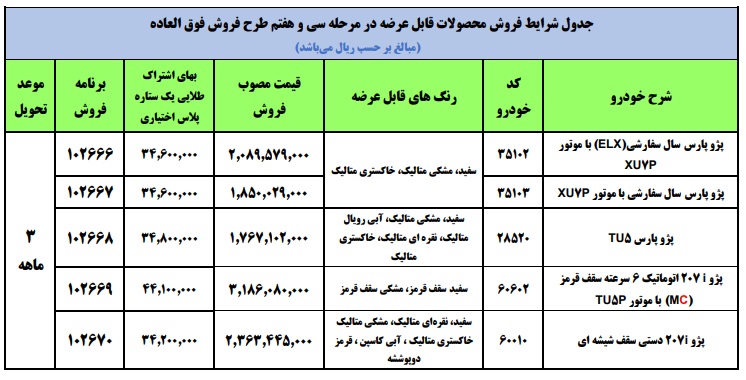 محصولات ایران خودرو 
