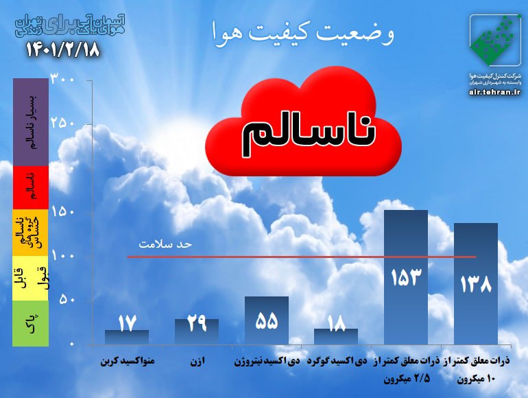 پیش‌بینی وضعیت آب و هوای تهران فردا دوشنبه ۱۹ اردیبهشت