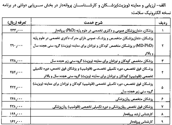 جزئیات «فرانشیز» خدمات پزشکی در ۱۴۰۱