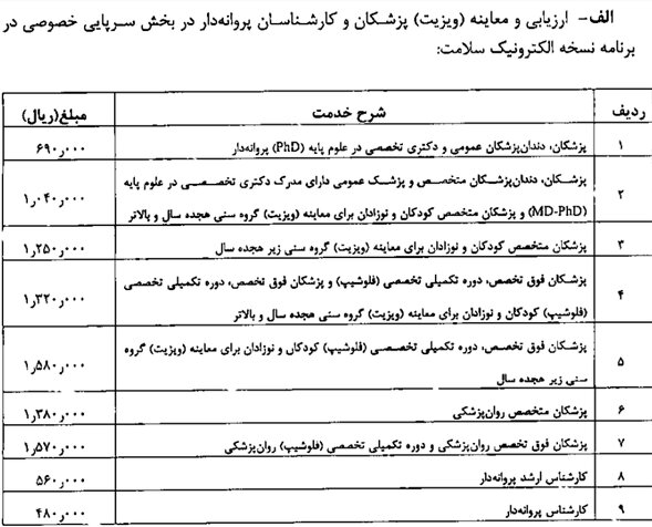 جزئیات «فرانشیز» خدمات پزشکی در ۱۴۰۱