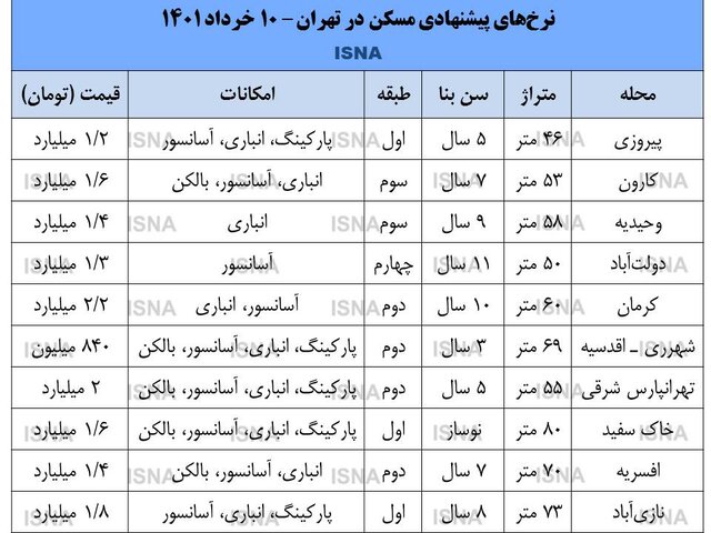  بازار مسکن