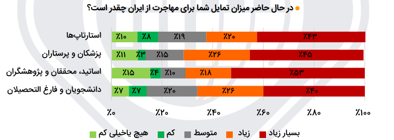 نمودار