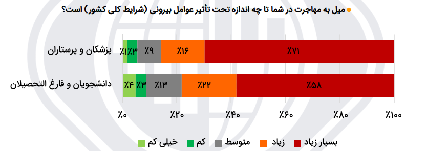 نمودار