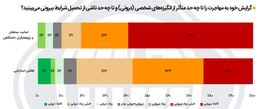 نمودار