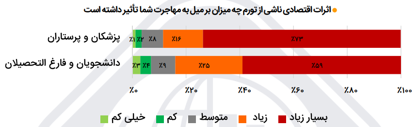 نمودار