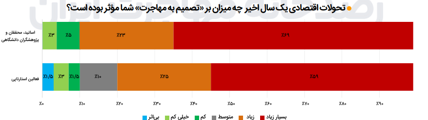 تحولات