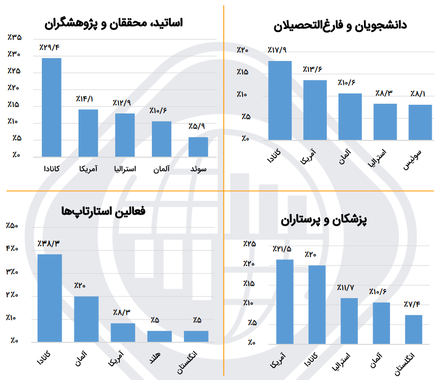 نمودار