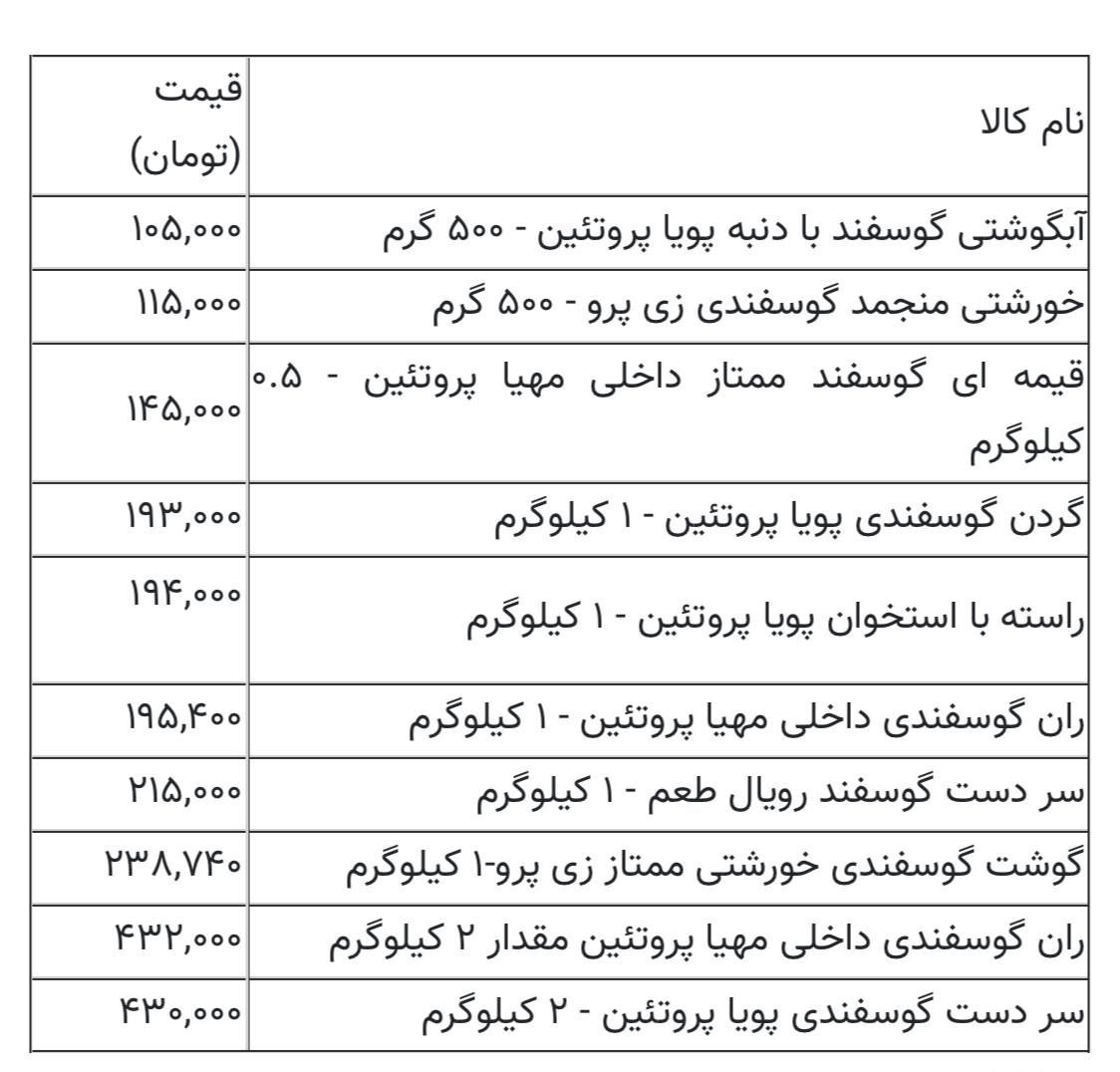 قیمت گوشت