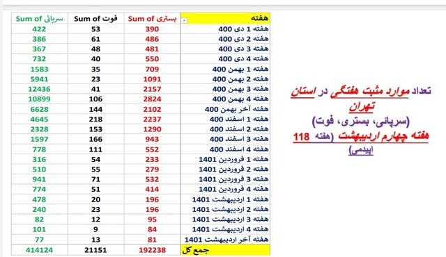 کرونا در تهران