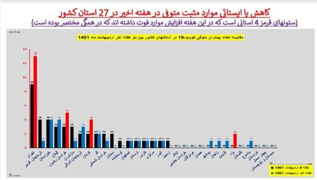 آمار کرونا