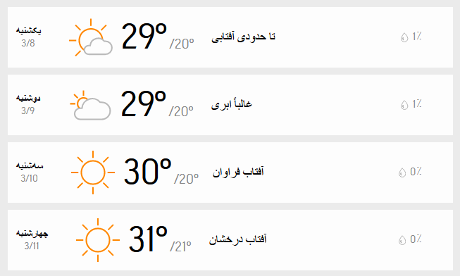 جدول دمای تهران