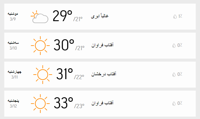 دمای سه روزه تهران