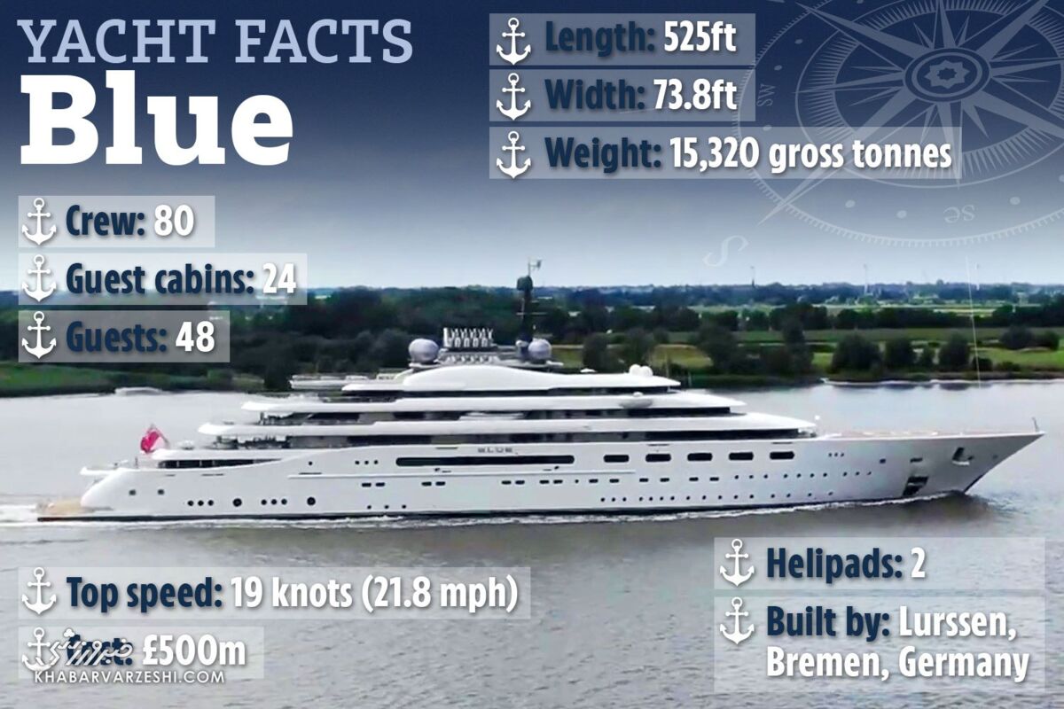(عکس) «آبی»؛ قایق ۵۰۰ میلیون پوندی مالک من‌سیتی