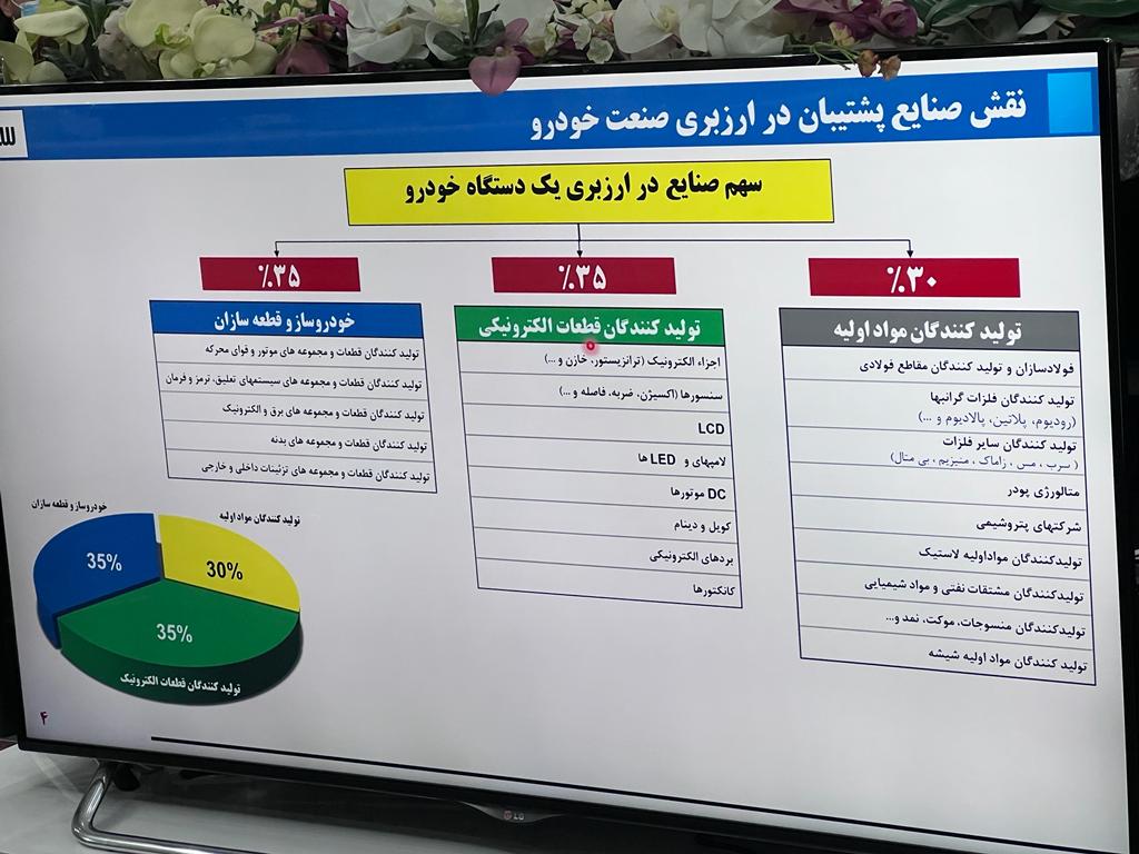 ایران خودرو: از تولید هر ۲۰۶ حدود ۴۵ میلیون ضرر می‌کنیم
