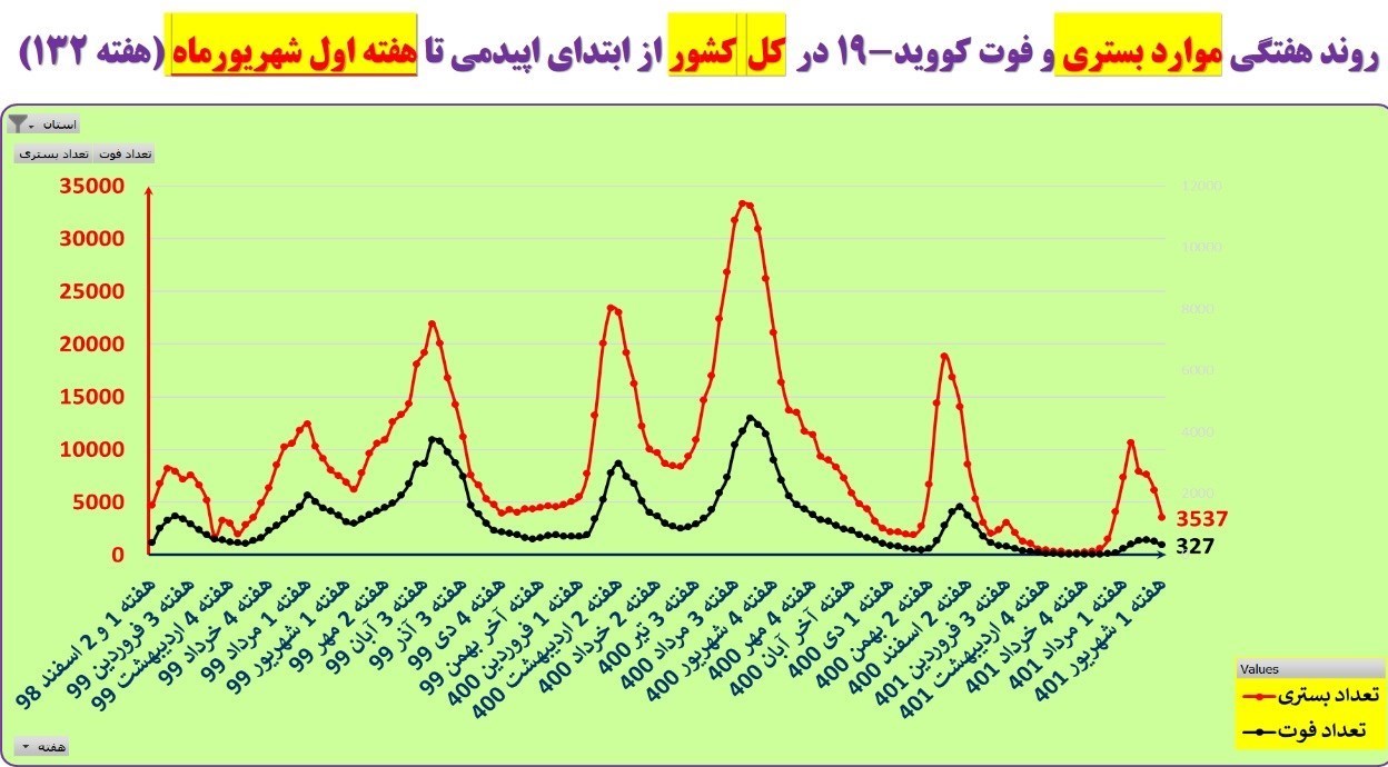 گرونا