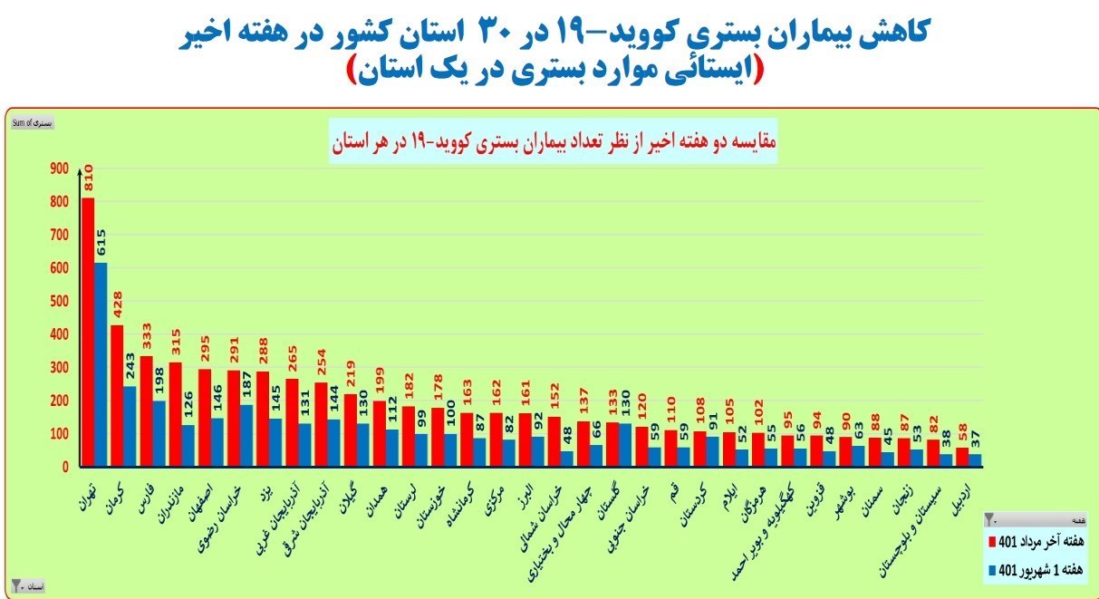 کرونا