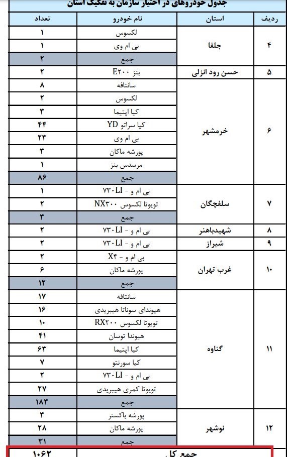 مزایده خودرو